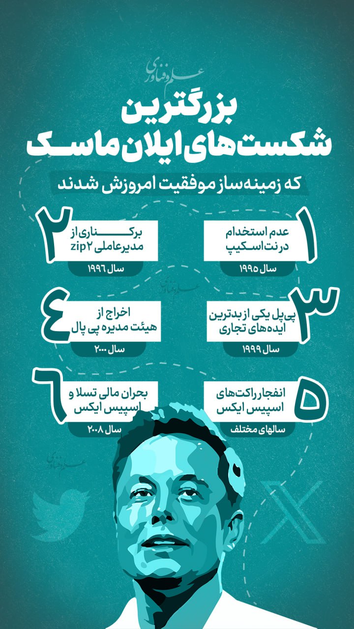 بزرگترین شکست‌های ایلان ماسک که زمینه‌ساز موفقیت امروزش شدند.